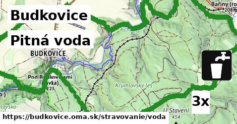 Pitná voda, Budkovice