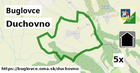 duchovno v Buglovce