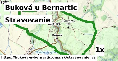 stravovanie v Buková u Bernartic