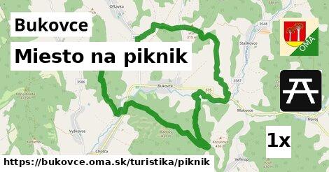 Miesto na piknik, Bukovce