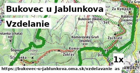 vzdelanie v Bukovec u Jablunkova