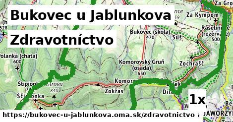zdravotníctvo v Bukovec u Jablunkova