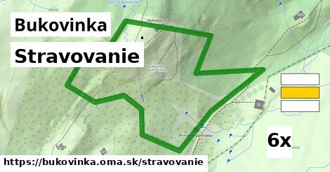 stravovanie v Bukovinka