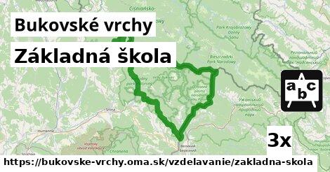 Základná škola, Bukovské vrchy