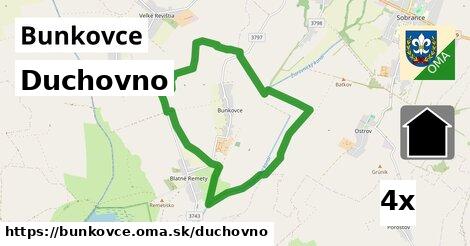 duchovno v Bunkovce