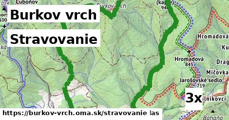 stravovanie v Burkov vrch