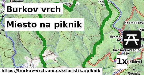 Miesto na piknik, Burkov vrch