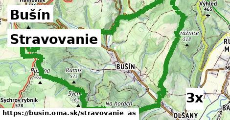 stravovanie v Bušín