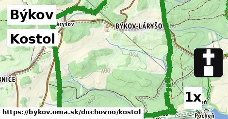 Kostol, Býkov