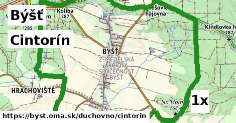 Cintorín, Býšť