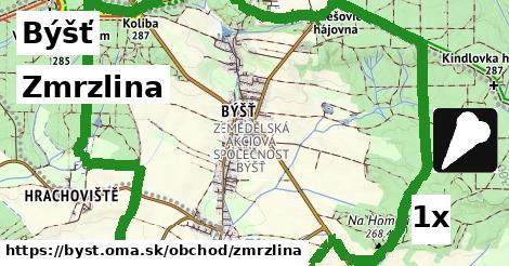 Zmrzlina, Býšť