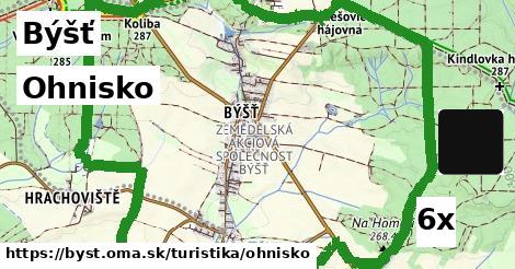Ohnisko, Býšť