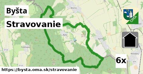 stravovanie v Byšta