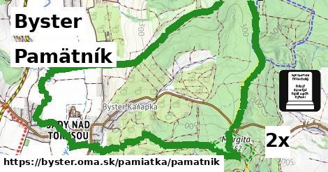 Pamätník, Byster