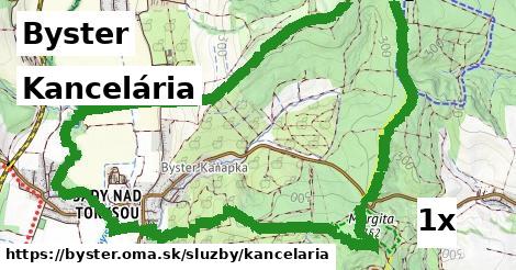 Kancelária, Byster