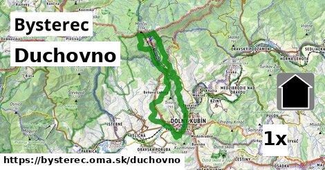 duchovno v Bysterec