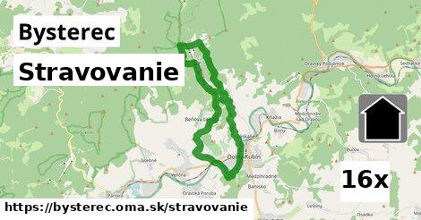 stravovanie v Bysterec