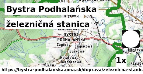 železničná stanica, Bystra Podhalańska