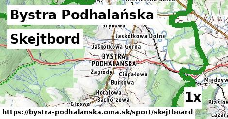 skejtbord v Bystra Podhalańska