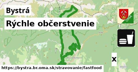 Všetky body v Bystrá, okres BR