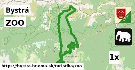 ZOO v Bystrá, okres BR