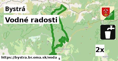 vodné radosti v Bystrá, okres BR