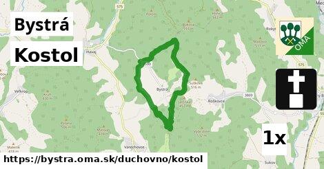 Kostol, Bystrá