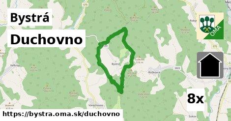 duchovno v Bystrá