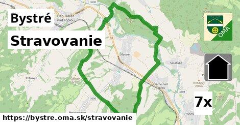 stravovanie v Bystré