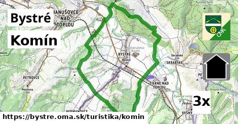 Komín, Bystré