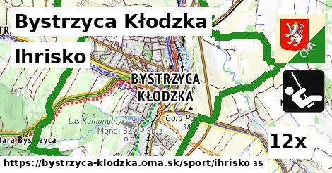 Ihrisko, Bystrzyca Kłodzka