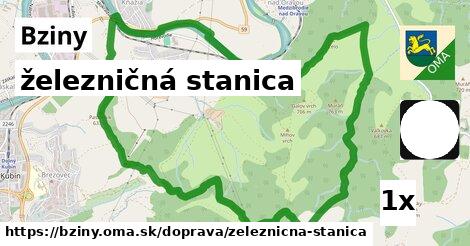 železničná stanica, Bziny