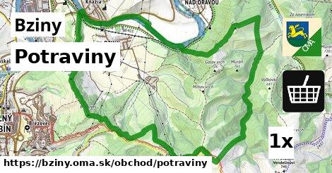 Potraviny, Bziny