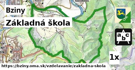 Základná škola, Bziny