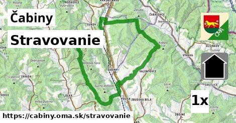 stravovanie v Čabiny