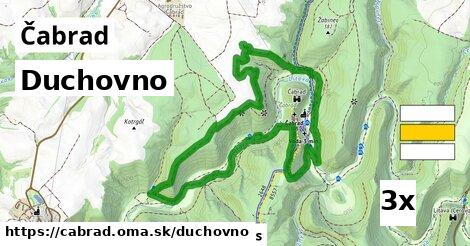 duchovno v Čabrad