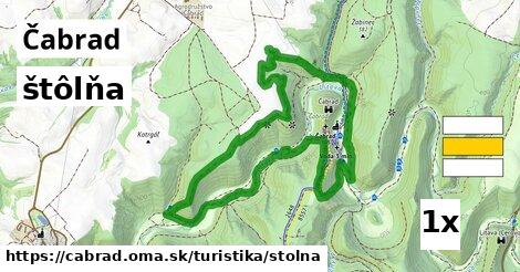 štôlňa, Čabrad