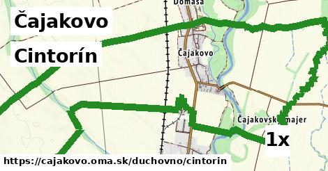 cintorín v Čajakovo