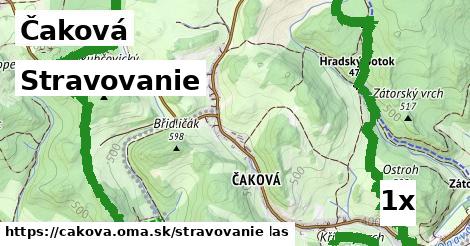 stravovanie v Čaková