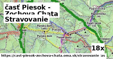 stravovanie v časť Piesok - Zochova Chata