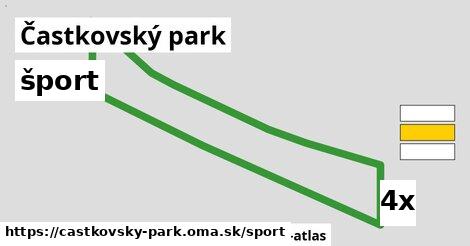 šport v Častkovský park