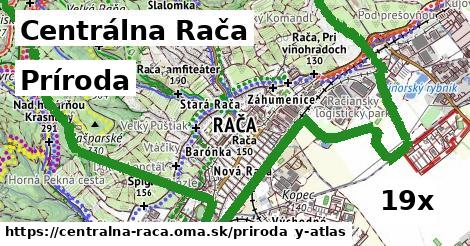 príroda v Centrálna Rača