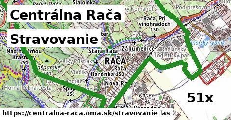 stravovanie v Centrálna Rača