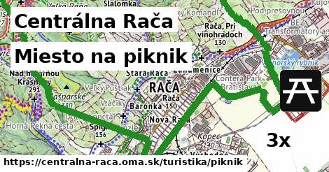 Miesto na piknik, Centrálna Rača