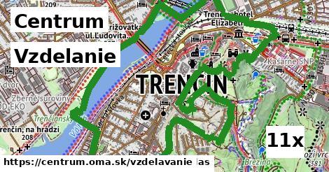 vzdelanie v Centrum