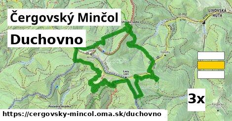 duchovno v Čergovský Minčol