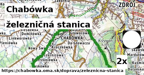 železničná stanica v Chabówka