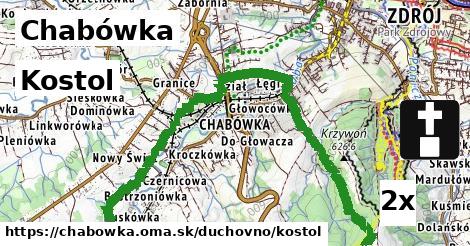 Kostol, Chabówka