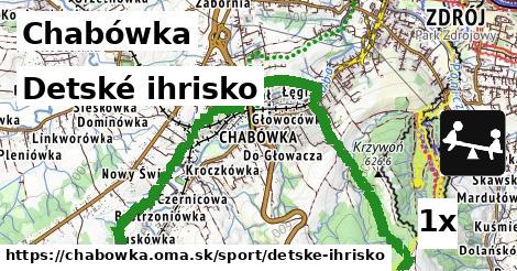 detské ihrisko v Chabówka