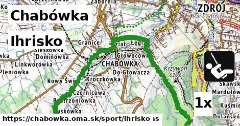 Ihrisko, Chabówka